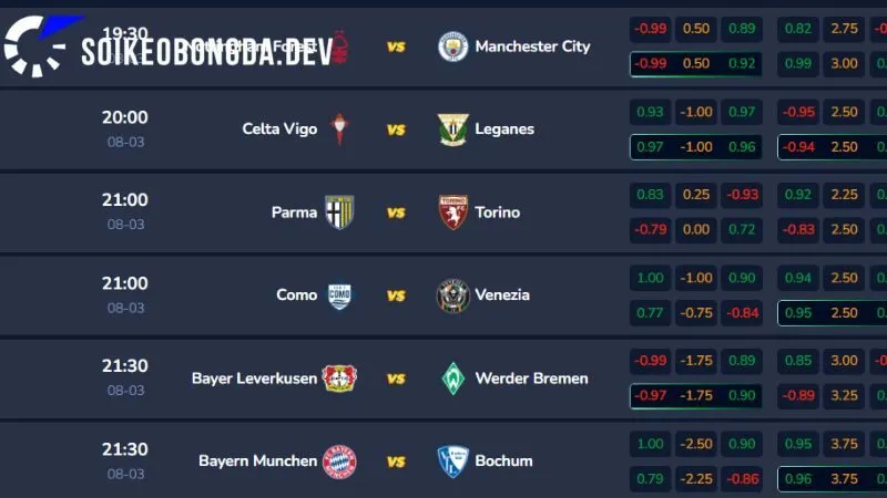 Kèo Nhà Cái 155 Giá trị mà Kèo bóng đá 5 mang lại cho người dùng