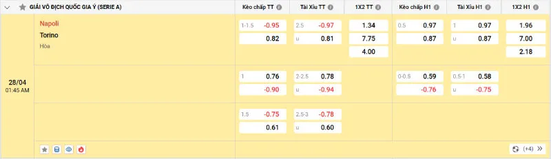 Soi kèo nhà cái Napoli vs Torino - 28/04/2025 - Serie A 2 Cập nhật tỷ lệ kèo trước trận đấu Napoli vs Torino