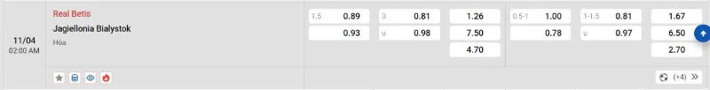 Cập nhật tỷ lệ kèo trước trận đấu Real Betis vs Jagiellonia