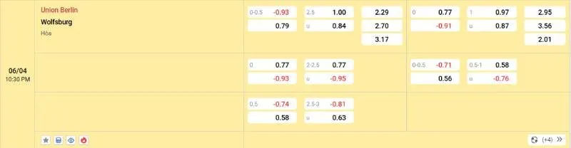 Cập nhật tỷ lệ kèo trước trận đấu Union Berlin vs Wolfsburg