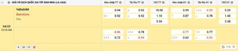 Giải Mã Kèo Nhà Cái Valladolid Vs Barcelona - 04/05/2025 - La Liga 2 Cập nhật tỷ lệ kèo trước trận đấu Valladolid vs Barcelona
