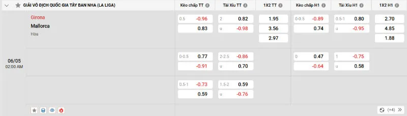Nhận Định Kèo Hôm Nay Girona vs Mallorca - 06/05/2025 - La Liga 2 Cập nhật tỷ lệ kèo trước trận đấu Girona vs Mallorca