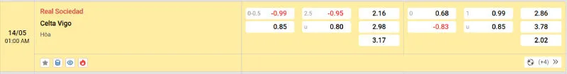 Soi Kèo Nhà Cái Real Sociedad vs Celta Vigo - 14/05/2025 - La Liga 2 Trên đây là tỷ lệ kèo trận đấu Real Sociedad vs Celta Vigo