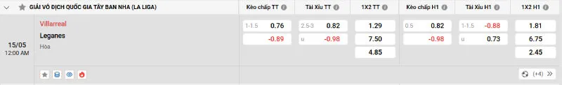 Giải Mã Kèo Hôm Nay Villarreal vs Leganes - 15/05/2025 - La Liga 2 Trên đây là tỷ lệ kèo trận đấu Villarreal vs Leganes